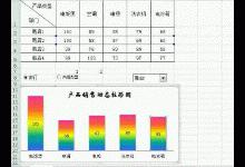 excel怎么使用if函数和名称管理器功能制作动态报表?