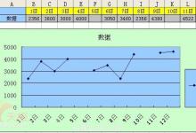 Excel 处理折线图表的缺失数据