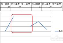 EXCEL2010折线图断线如何解决？