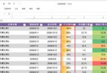 excel表格百分比进度条怎么做