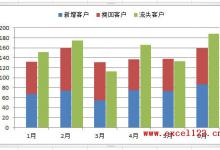 Excel2010如何制作柱形图进行数据对比