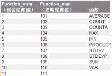 excel表格怎么用subtotal?