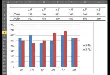 Excel中柱状图里系列1.系列2如何改名?