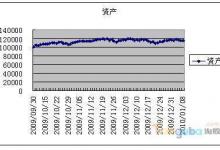 EXCEL资金曲线图的制作方法