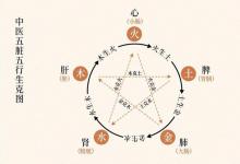 血瘀百病生！入春多吃这5种食物，活血化瘀，疏肝理气！