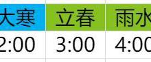 惊蛰将至，要早起！惊蛰为什么要这么早起？