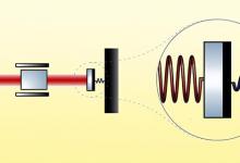 不只是引力波探测：光学弹簧变硬1.6倍