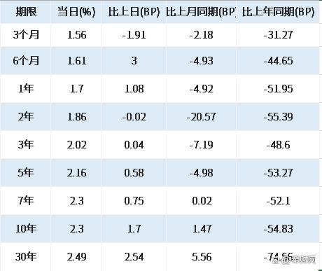 买国债和银行存款哪个合适