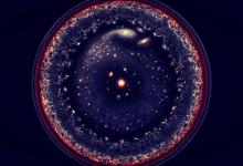 天文学家告诉我们：宇宙在超光速膨胀，那么宇宙之外是什么？