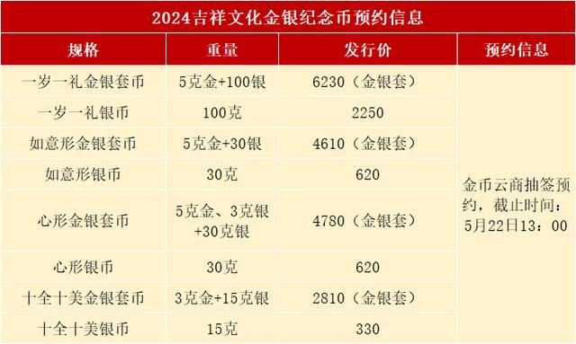 最新纪念币发行公告图片