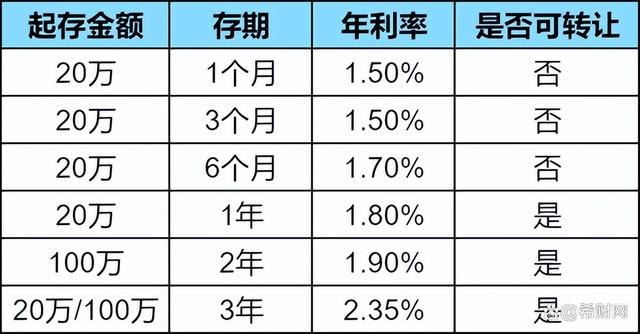 农业银行存款利率图片