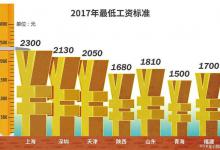 月息3厘不等于年化3%