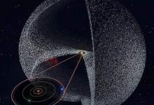 从冥王星到柯伊伯带，太阳系的边界到底在哪？