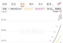 7天7涨停！又一重组股暴涨！投资分析来了！