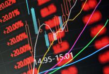 股票、基金赚钱了，怎么卖不后悔？