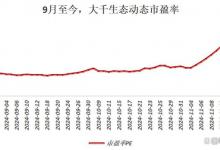 9天9涨停，大千生态值不值得投？怎么找“妖股”？这里有答案！