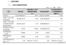 78岁股东持股17年，将减持2.5亿股股，对应市值超13亿