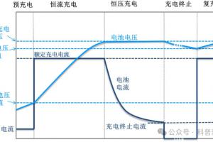 飞行模式和关机，真能让充电按下 “加速键”？