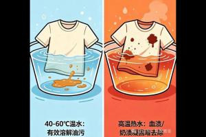 冷水 vs  热水：洗衣水温的深度科普（附洗衣清洁窍门）