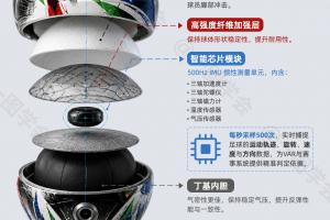 2026美加墨世界杯用球“三重浪”解剖图