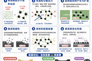 轮胎为什么都是黑色?一张图看懂炭黑补强原理