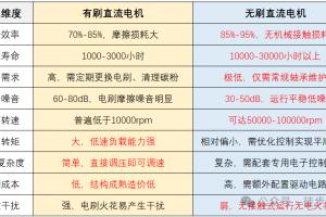 无人机里的电机,是有刷还是无刷?